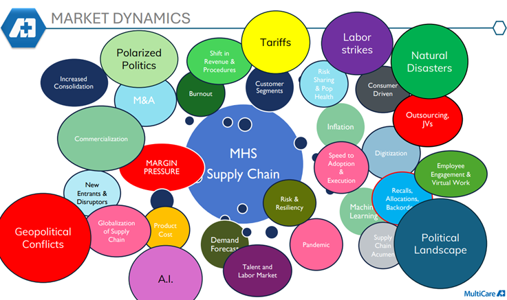 What Suppliers Must Know About the IDN Buyer’s World